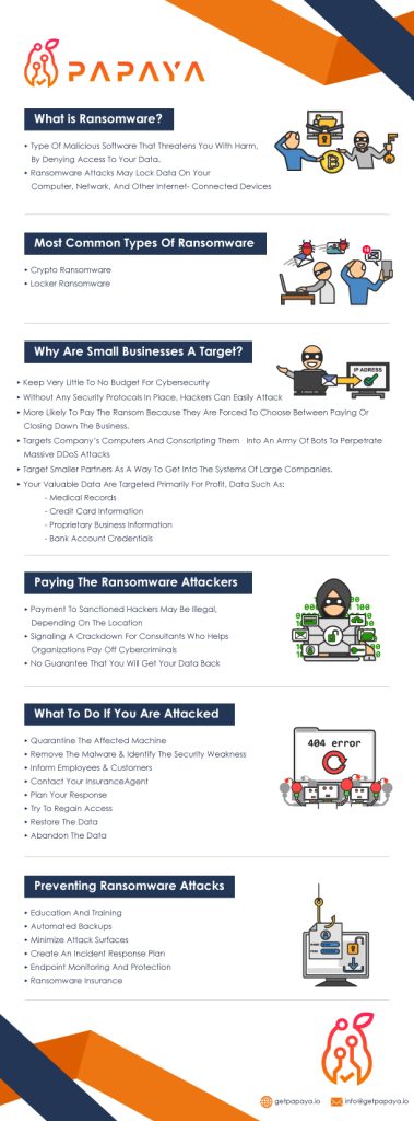How ransomware is a big problem for small business - Papaya Technologies